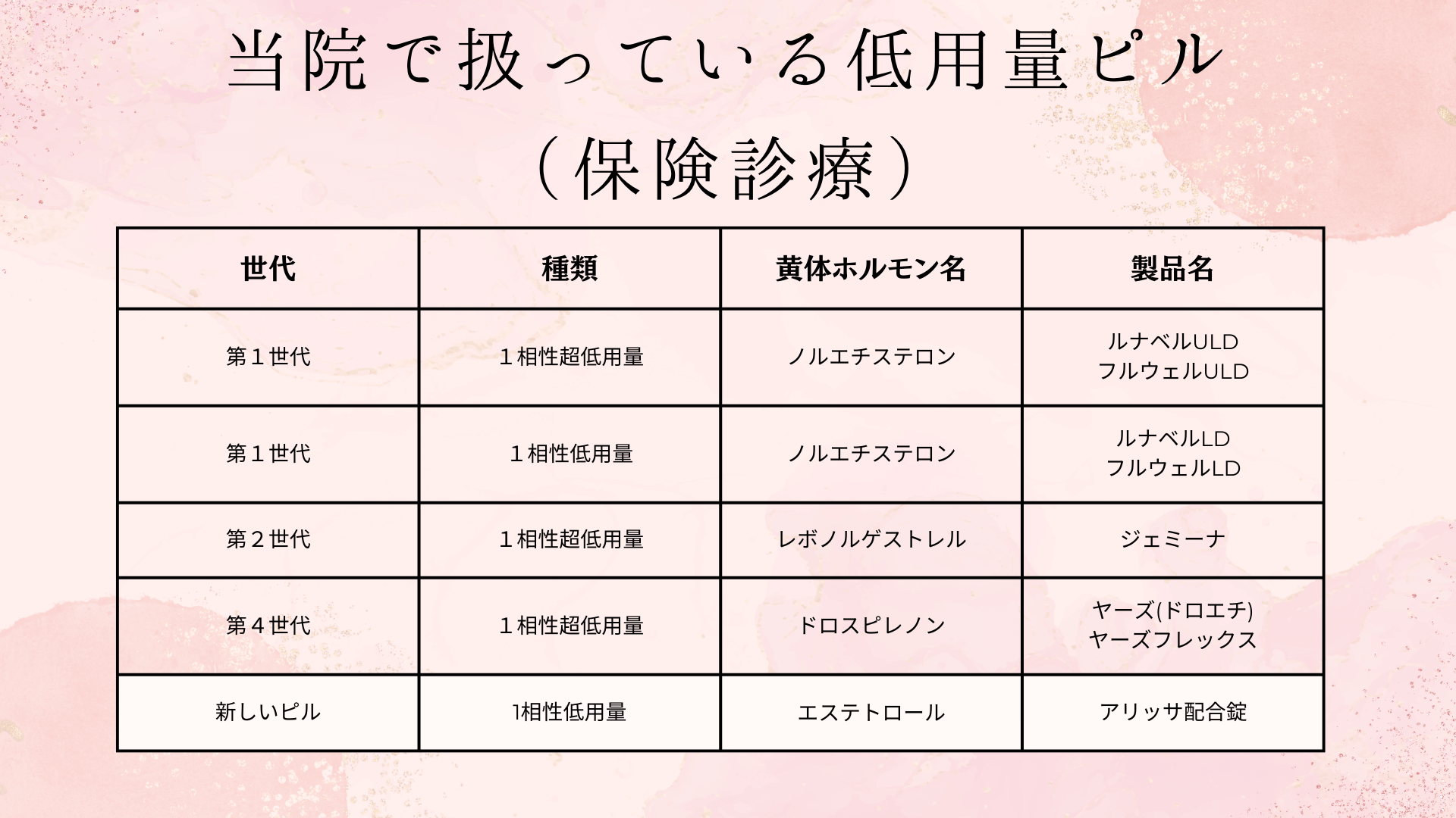 保険診療で処方可能なピルの一覧
