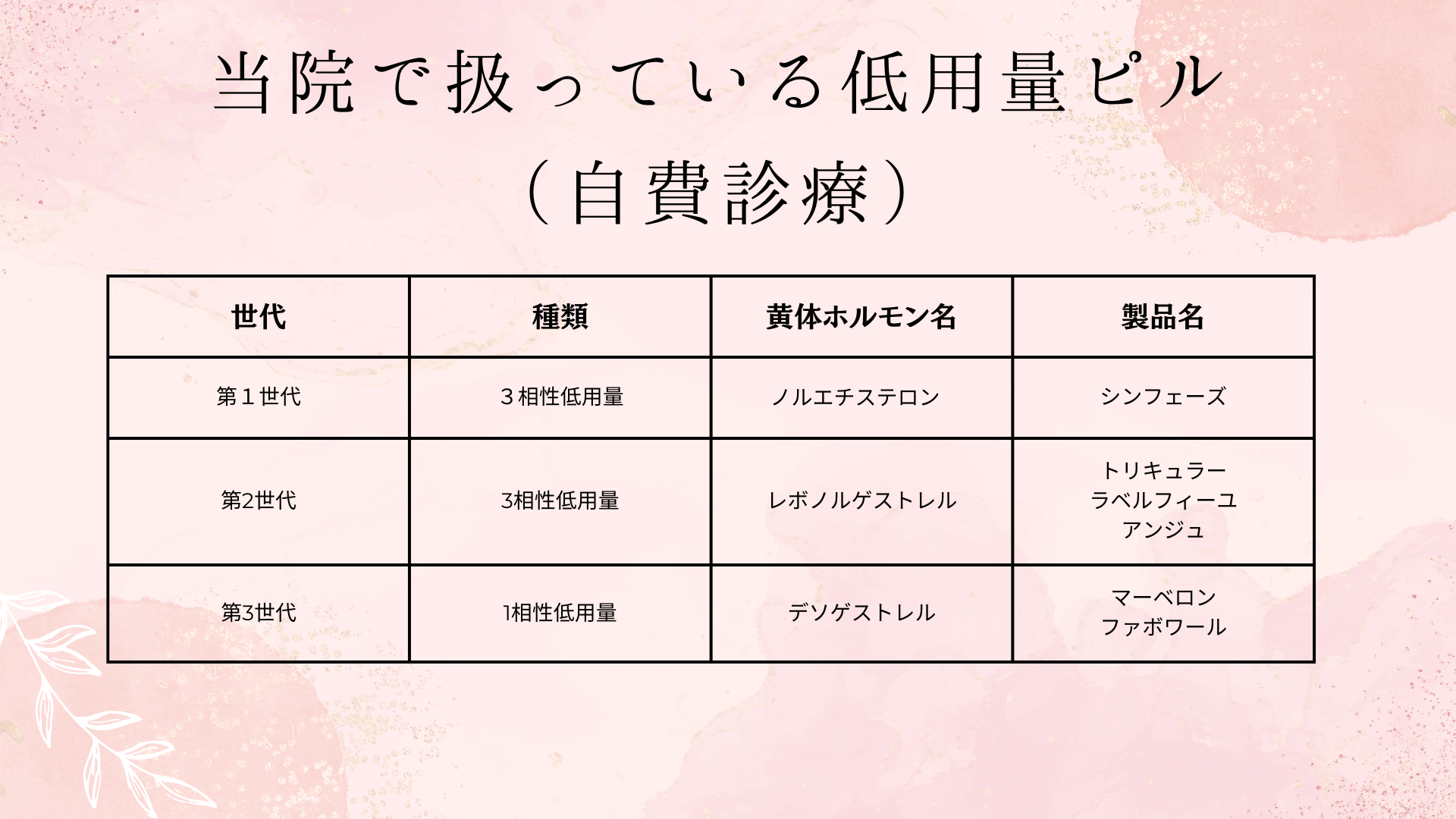 自費診療で処方可能なピルの一覧