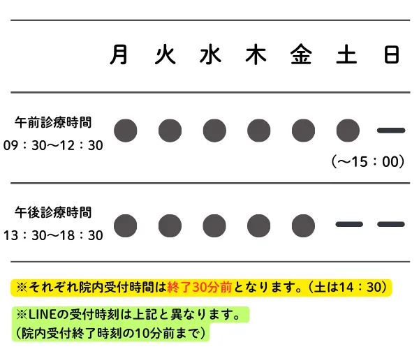 当クリニックの診療時間表