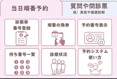 LINEリッチメニュー(当日順番予約)